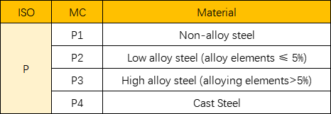 Characteristics of CNC Machining of Different Metal Materials